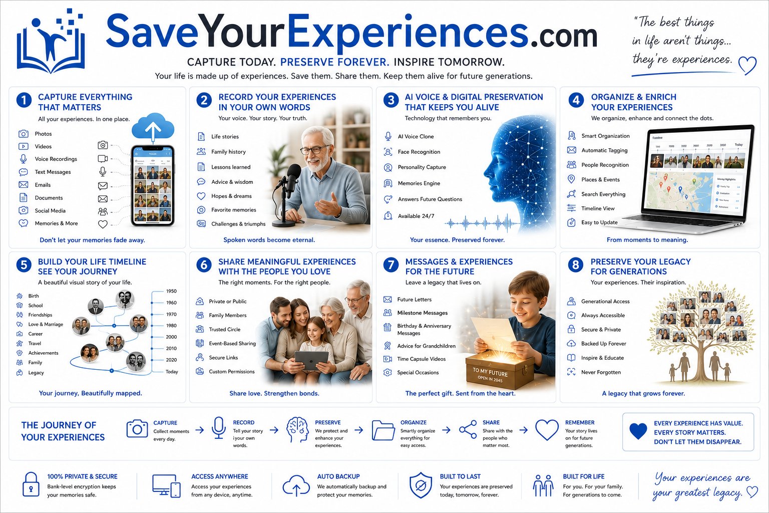 SaveYourExperiences.com – Complete Feature Overview